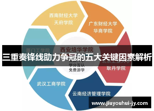 三重奏锋线助力争冠的五大关键因素解析 三重奏锋线助力争冠的五大关键因素解析