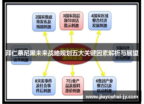 拜仁慕尼黑未来战略规划五大关键因素解析与展望 拜仁慕尼黑未来战略规划五大关键因素解析与展望