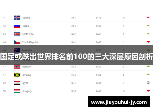 国足或跌出世界排名前100的三大深层原因剖析