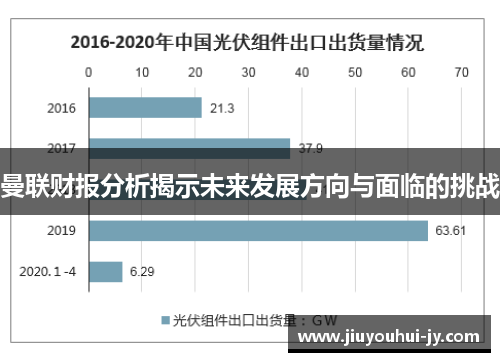 曼联财报分析揭示未来发展方向与面临的挑战 曼联财报分析揭示未来发展方向与面临的挑战