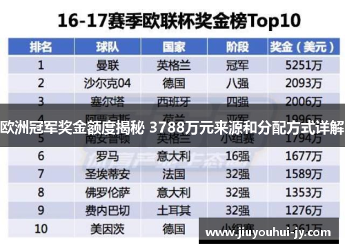欧洲冠军奖金额度揭秘 3788万元来源和分配方式详解 欧洲冠军奖金额度揭秘 3788万元来源和分配方式详解