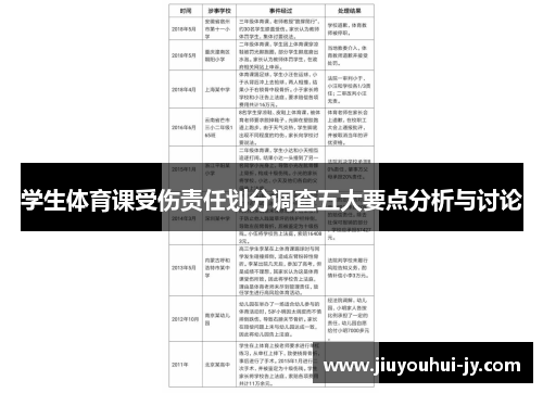 学生体育课受伤责任划分调查五大要点分析与讨论 学生体育课受伤责任划分调查五大要点分析与讨论