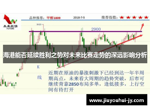 海港能否延续胜利之势对未来比赛走势的深远影响分析 海港能否延续胜利之势对未来比赛走势的深远影响分析