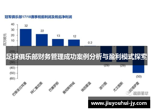 足球俱乐部财务管理成功案例分析与盈利模式探索