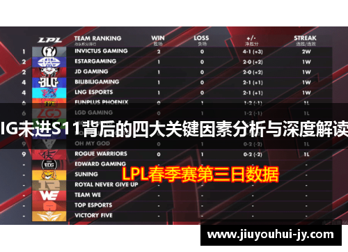 IG未进S11背后的四大关键因素分析与深度解读