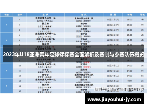 2023年U18亚洲青年足球锦标赛全面解析及赛制与参赛队伍概览