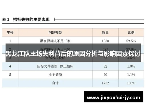 黑龙江队主场失利背后的原因分析与影响因素探讨