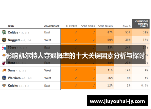 影响凯尔特人夺冠概率的十大关键因素分析与探讨