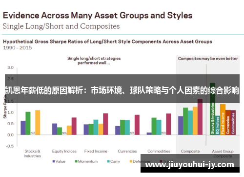 凯恩年薪低的原因解析:市场环境、球队策略与个人因素的综合影响 凯恩年薪低的原因解析:市场环境、球队策略与个人因素的综合影响