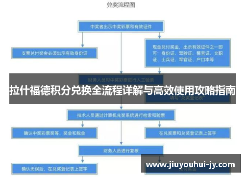 拉什福德积分兑换全流程详解与高效使用攻略指南 拉什福德积分兑换全流程详解与高效使用攻略指南